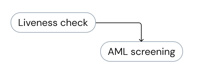 Customizable Verification Flow