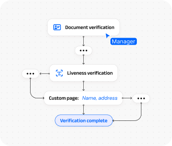 verifications-flows